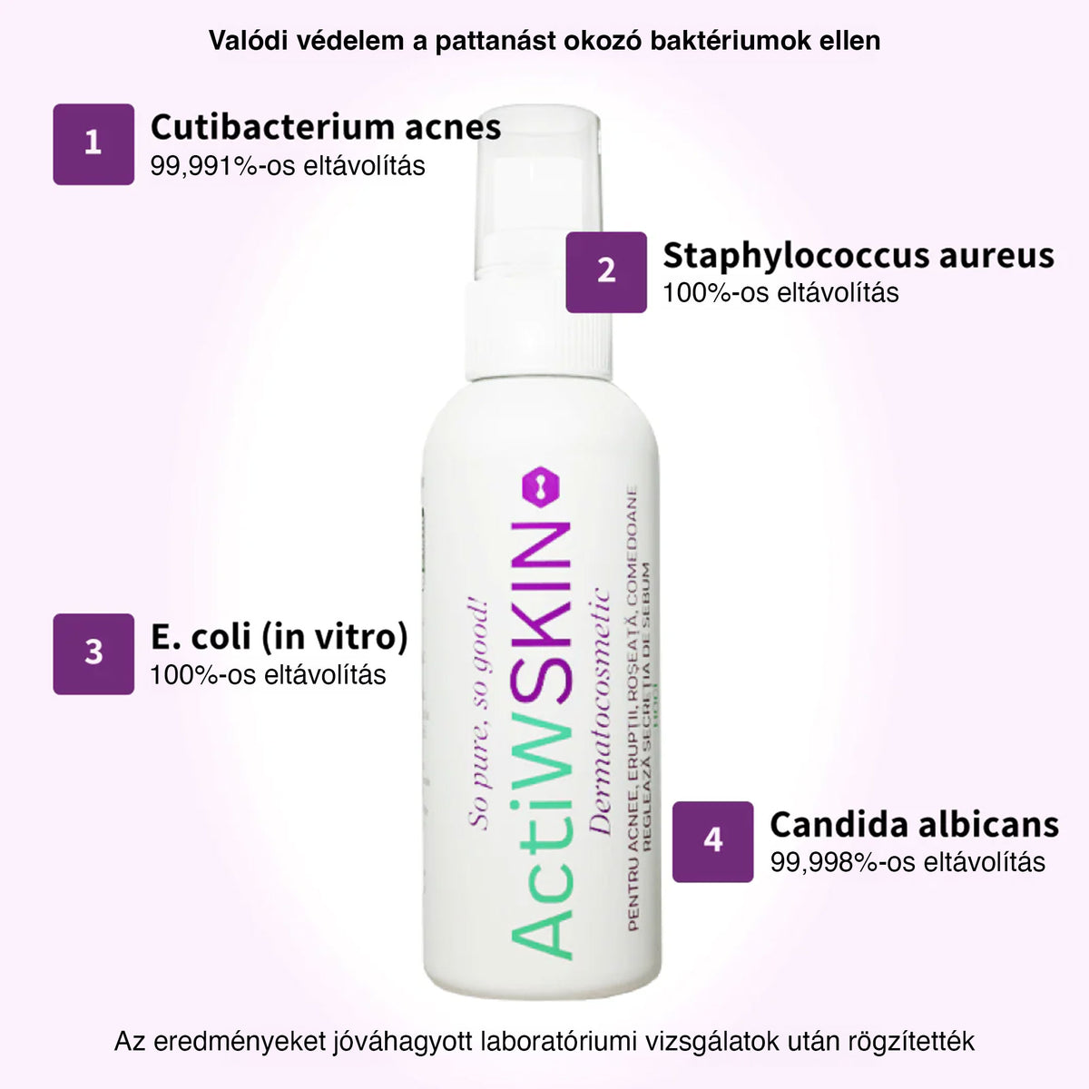 ActiW SKIN – AKNE ELLEN – Teljes csomag (12–15 nap)